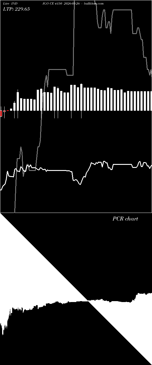  option chart INDIGO CE 4150 2026-05-26 