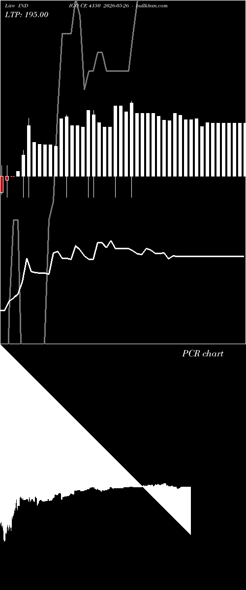  option chart INDIGO CE 4150 2026-05-26 