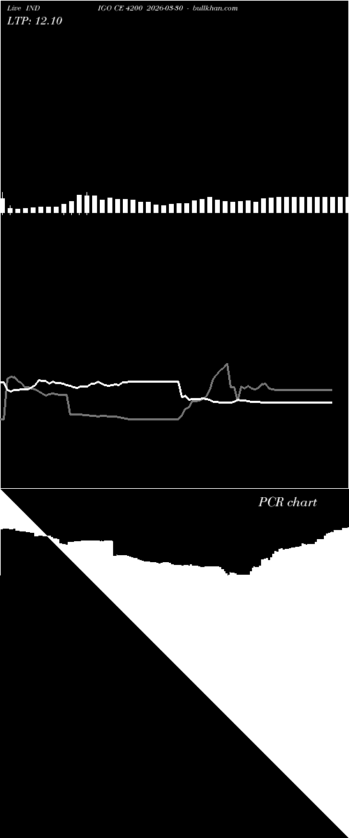  option chart INDIGO CE 4200 2026-03-30 