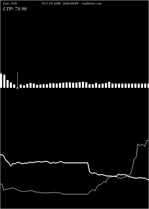  option chart INDIGO CE 4200 2026-03-30 