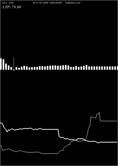  option chart INDIGO CE 4200 2026-03-30 