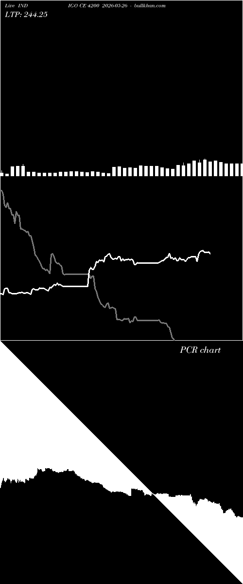  option chart INDIGO CE 4200 2026-05-26 