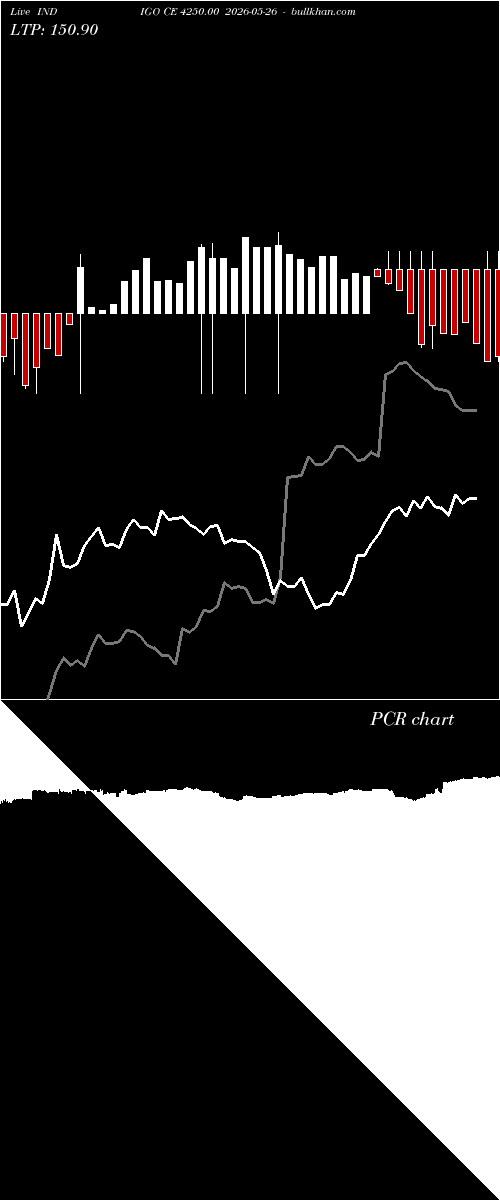  option chart INDIGO CE 4250.00 2026-05-26 