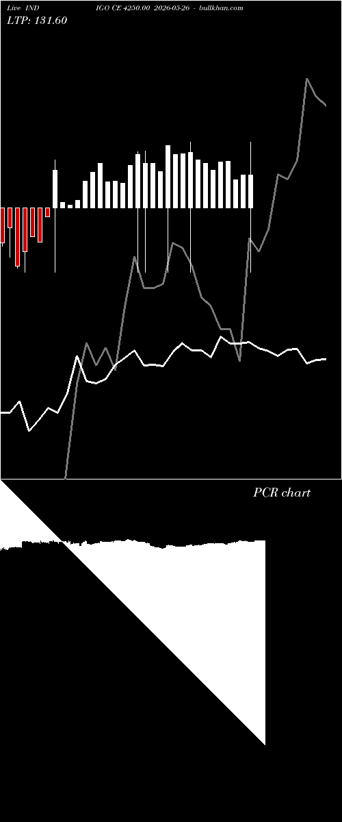  option chart INDIGO CE 4250.00 2026-05-26 