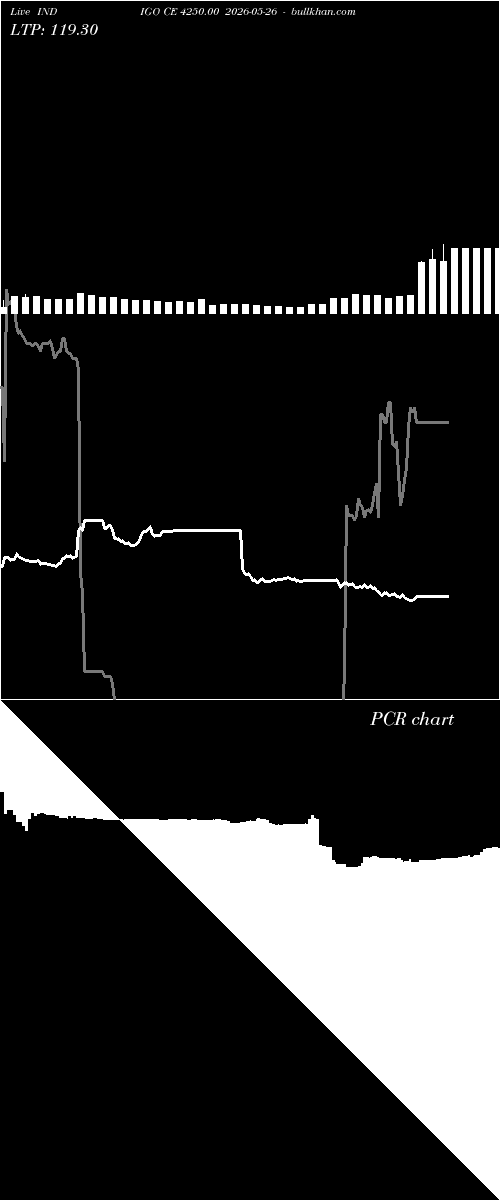  option chart INDIGO CE 4250.00 2026-05-26 