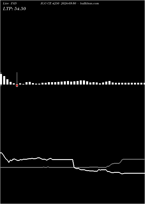  option chart INDIGO CE 4250 2026-03-30 