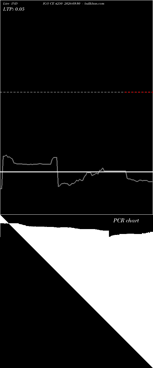  option chart INDIGO CE 4250 2026-03-30 