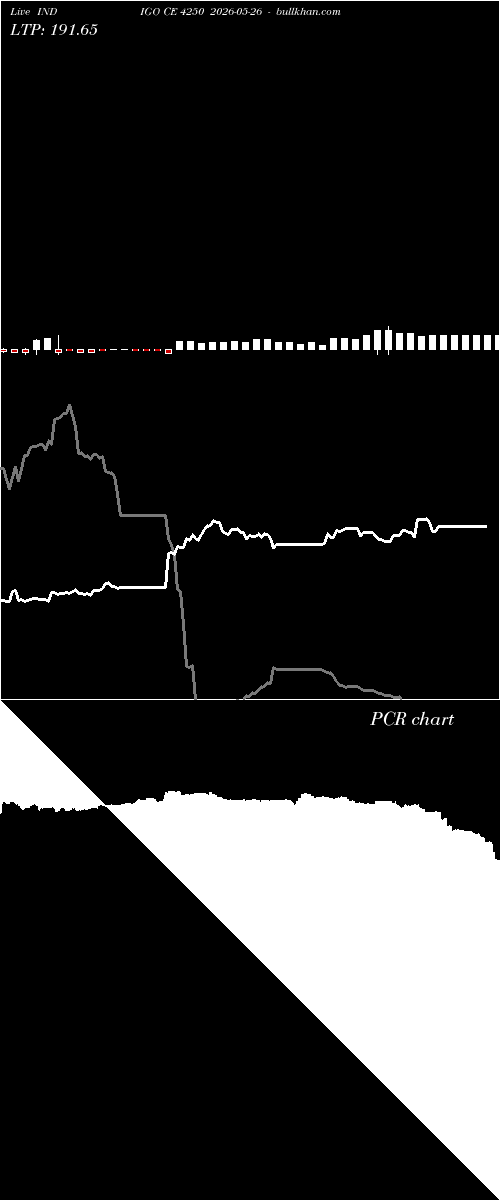  option chart INDIGO CE 4250 2026-05-26 