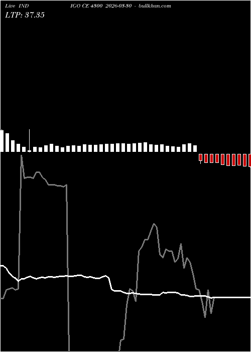  option chart INDIGO CE 4300 2026-03-30 