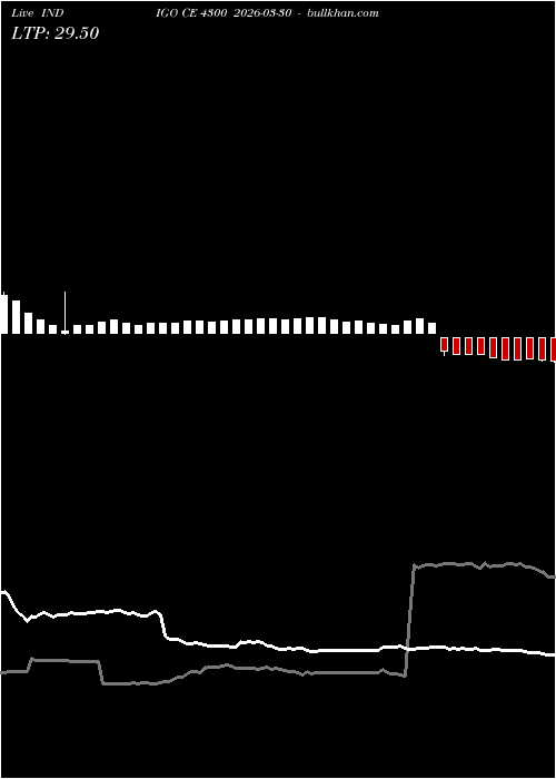  option chart INDIGO CE 4300 2026-03-30 