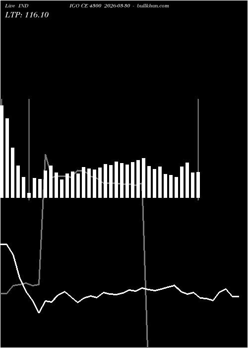  option chart INDIGO CE 4300 2026-03-30 