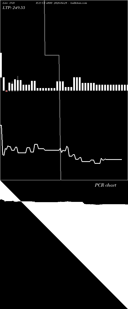  option chart INDIGO CE 4300 2026-04-28 