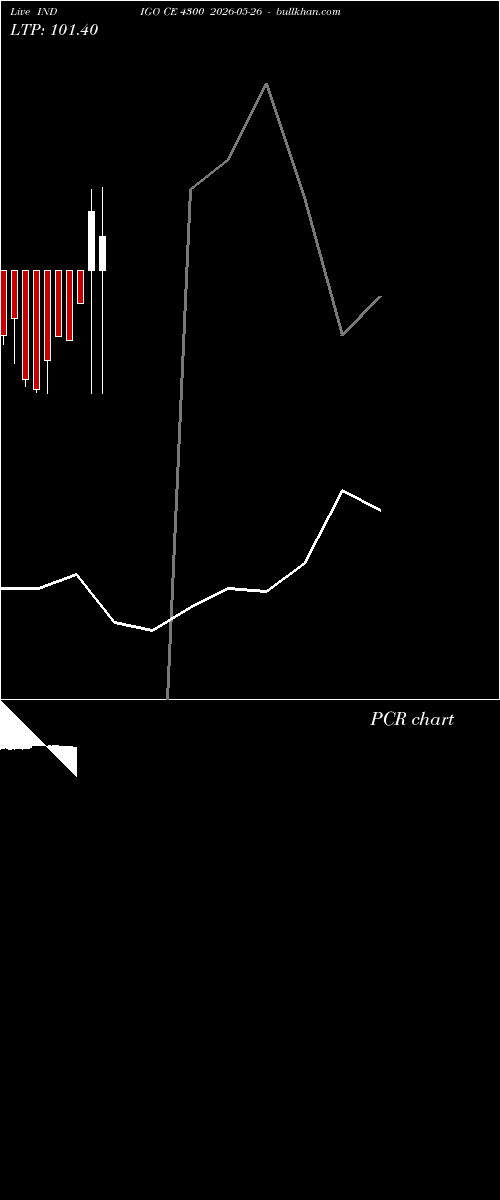  option chart INDIGO CE 4300 2026-05-26 