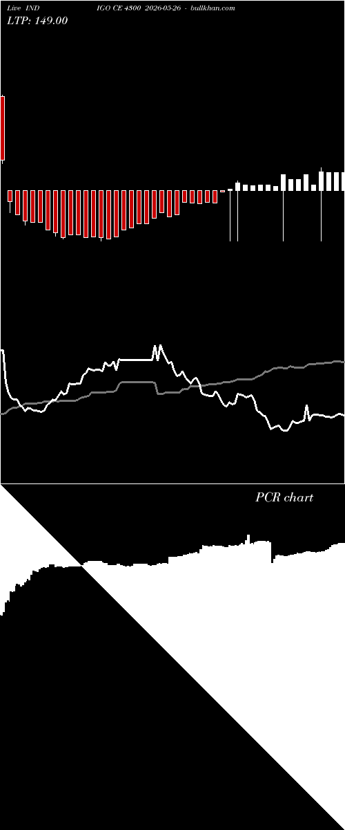  option chart INDIGO CE 4300 2026-05-26 