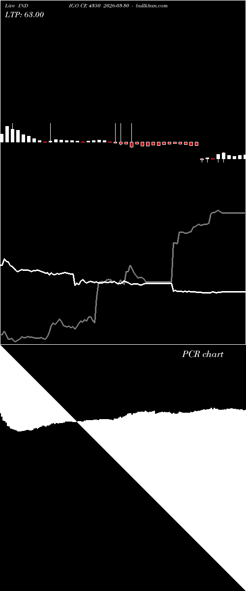  option chart INDIGO CE 4350 2026-03-30 