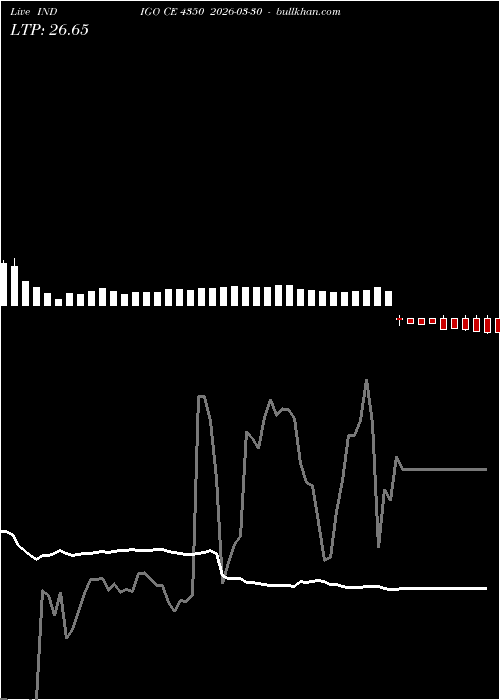  option chart INDIGO CE 4350 2026-03-30 