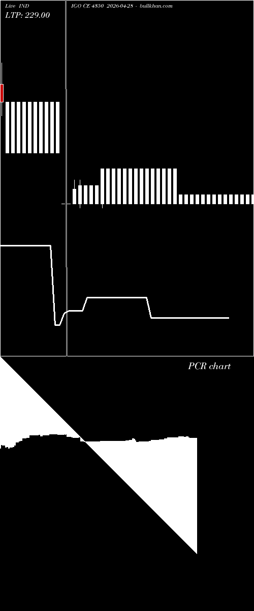  option chart INDIGO CE 4350 2026-04-28 