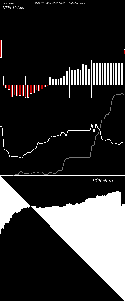  option chart INDIGO CE 4350 2026-05-26 
