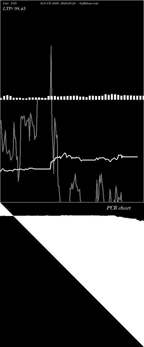  option chart INDIGO CE 4350 2026-05-26 