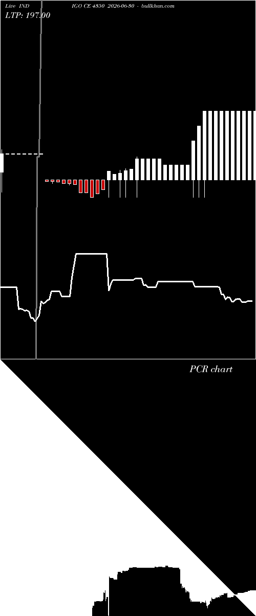  option chart INDIGO CE 4350 2026-06-30 