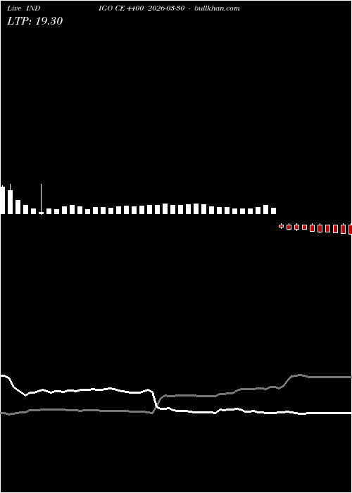  option chart INDIGO CE 4400 2026-03-30 