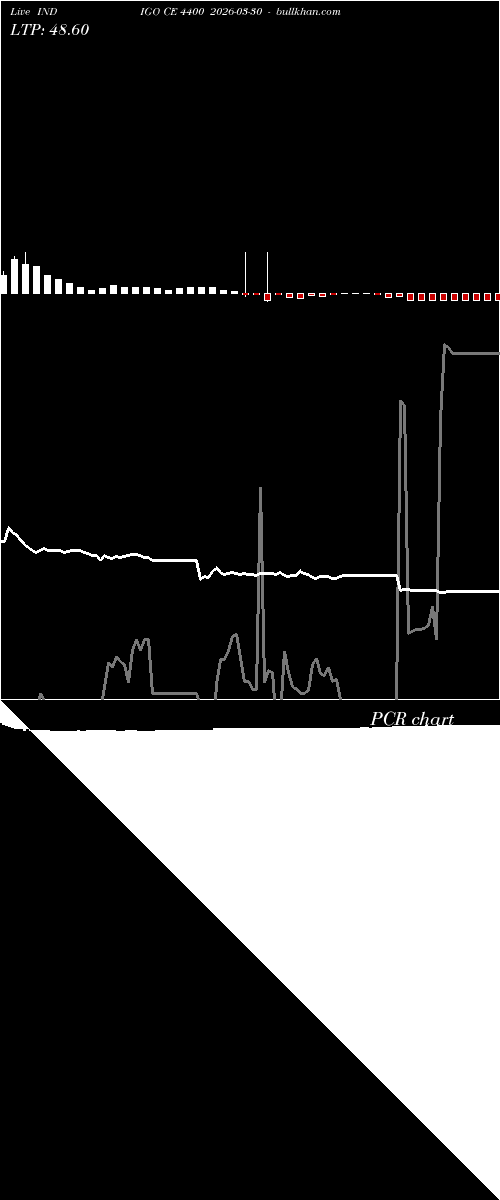  option chart INDIGO CE 4400 2026-03-30 
