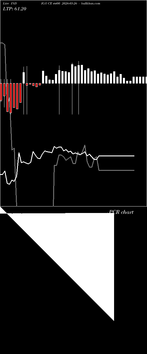  option chart INDIGO CE 4400 2026-05-26 
