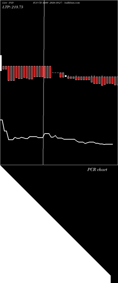  option chart INDIGO CE 4400 2026-10-27 