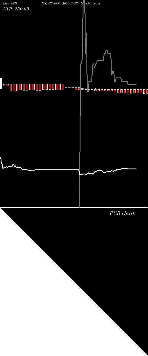  option chart INDIGO CE 4400 2026-10-27 