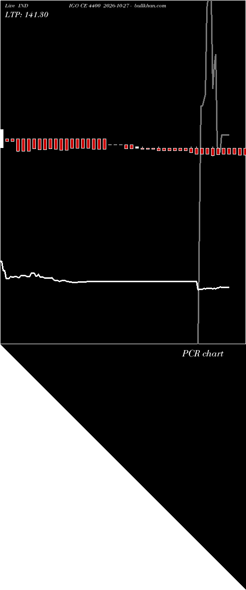  option chart INDIGO CE 4400 2026-10-27 