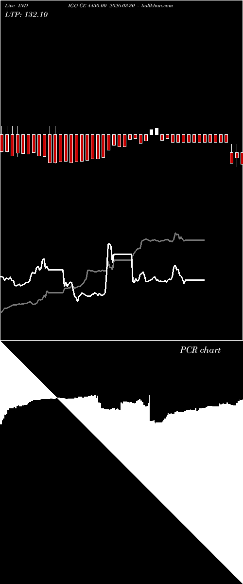  option chart INDIGO CE 4450.00 2026-03-30 