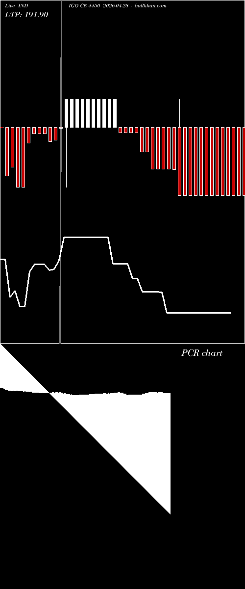  option chart INDIGO CE 4450 2026-04-28 