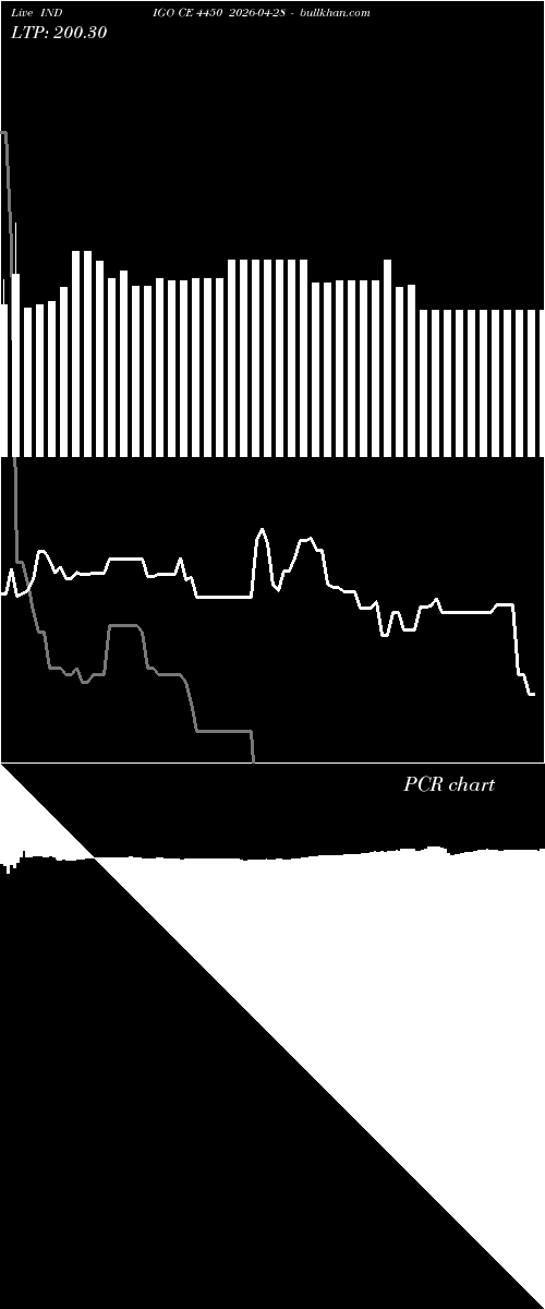  option chart INDIGO CE 4450 2026-04-28 