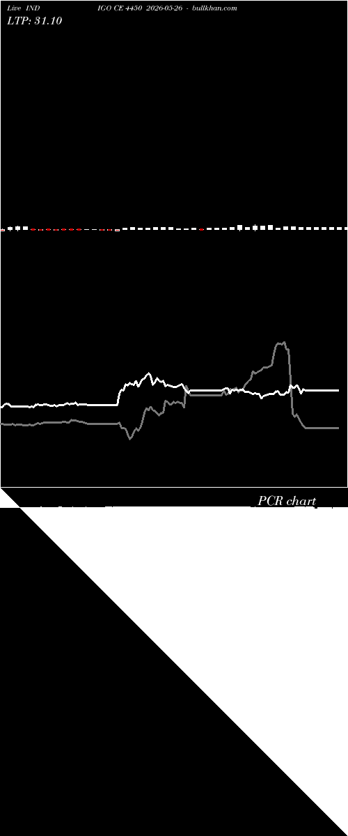  option chart INDIGO CE 4450 2026-05-26 