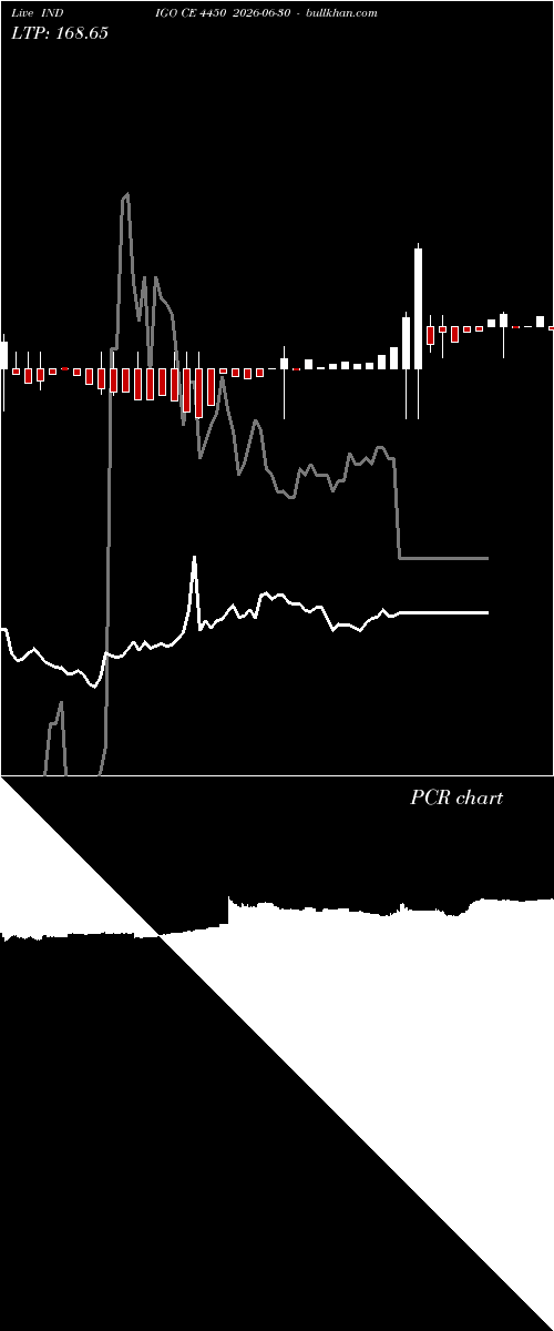  option chart INDIGO CE 4450 2026-06-30 