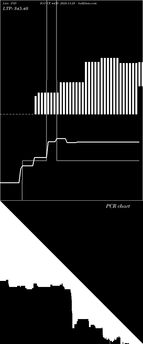  option chart INDIGO CE 4450 2026-11-23 