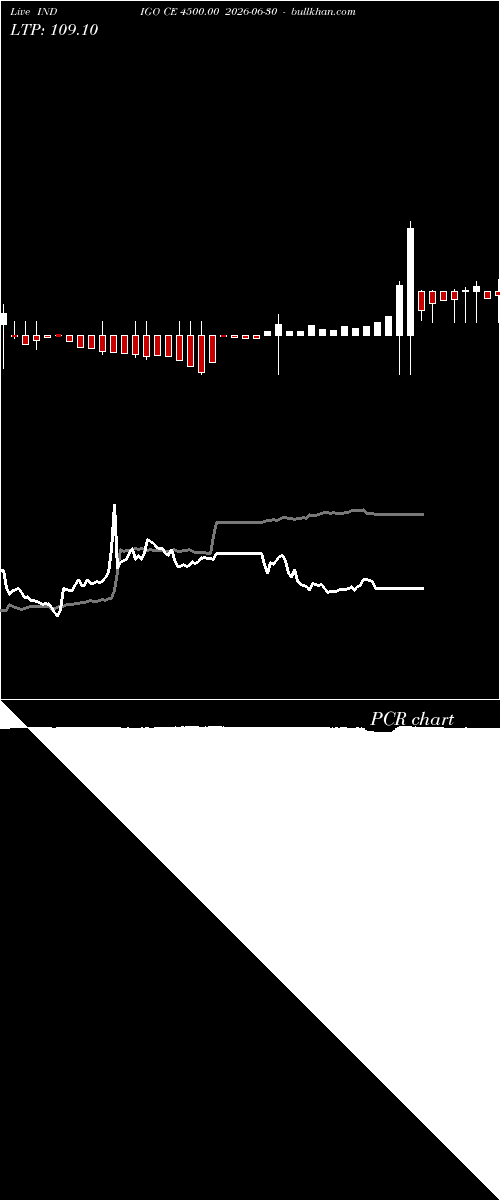  option chart INDIGO CE 4500.00 2026-06-30 