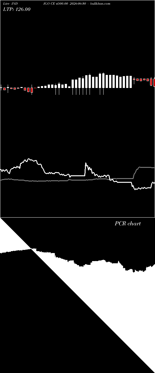  option chart INDIGO CE 4500.00 2026-06-30 