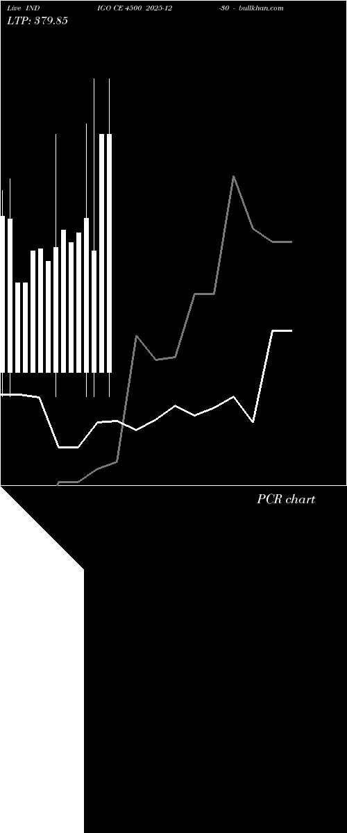  option chart INDIGO CE 4500 2025-12-30 
