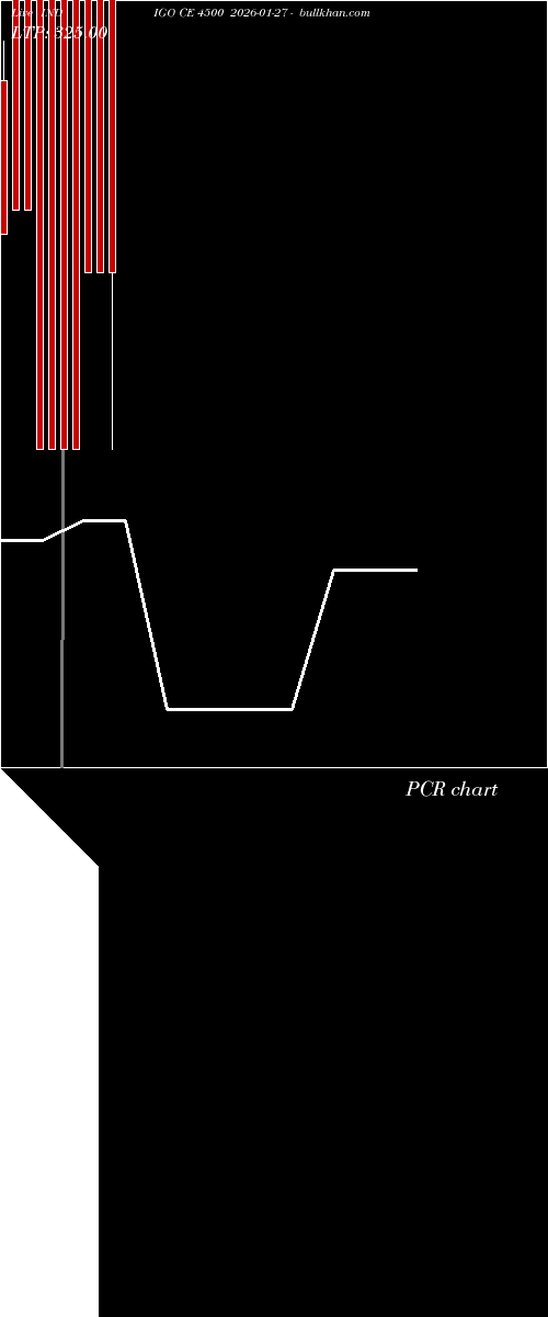  option chart INDIGO CE 4500 2026-01-27 