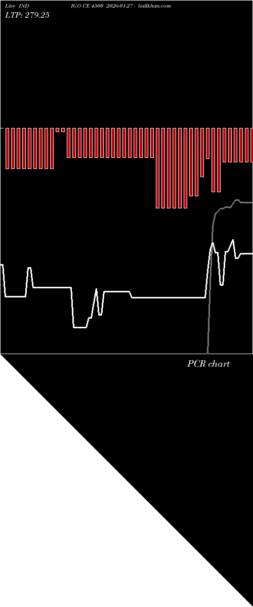  option chart INDIGO CE 4500 2026-01-27 
