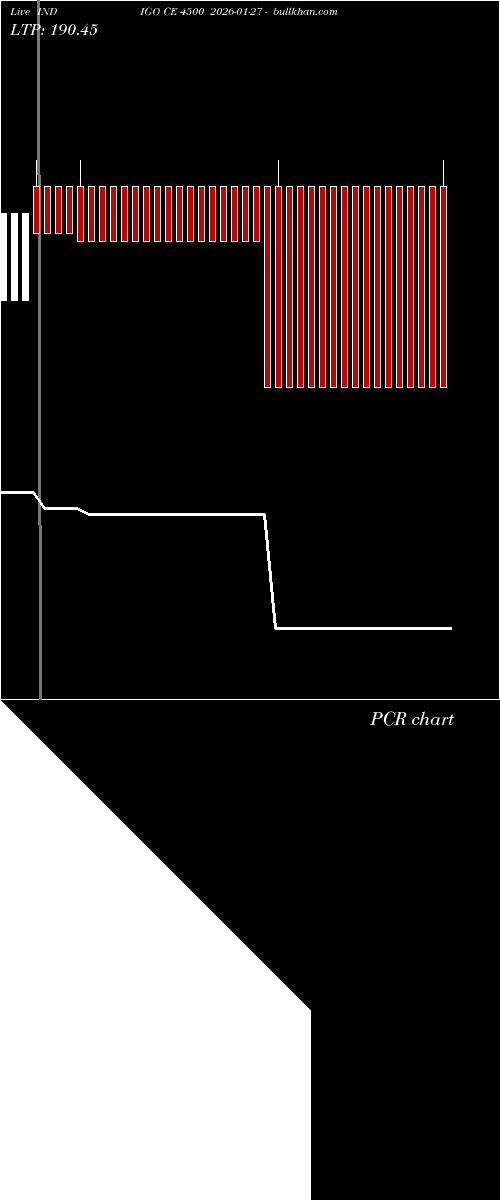  option chart INDIGO CE 4500 2026-01-27 