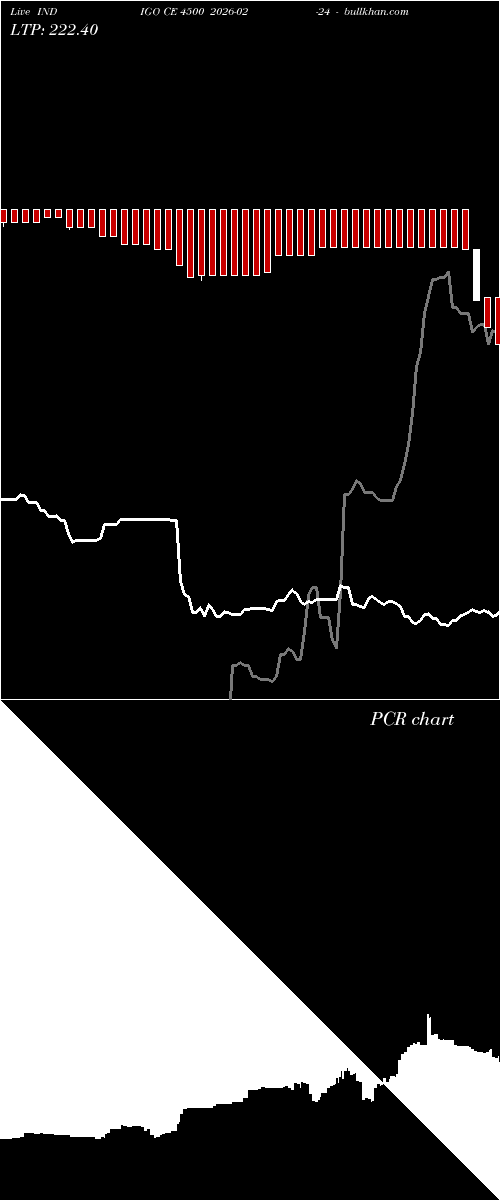  option chart INDIGO CE 4500 2026-02-24 