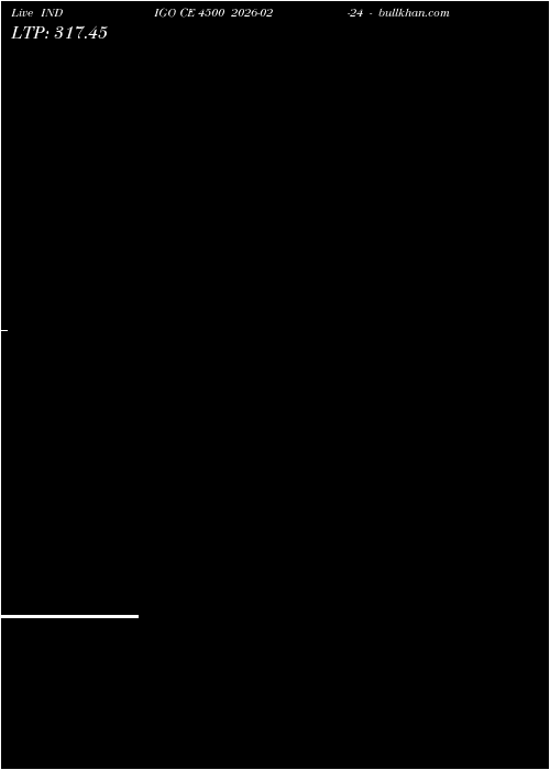  option chart INDIGO CE 4500 2026-02-24 