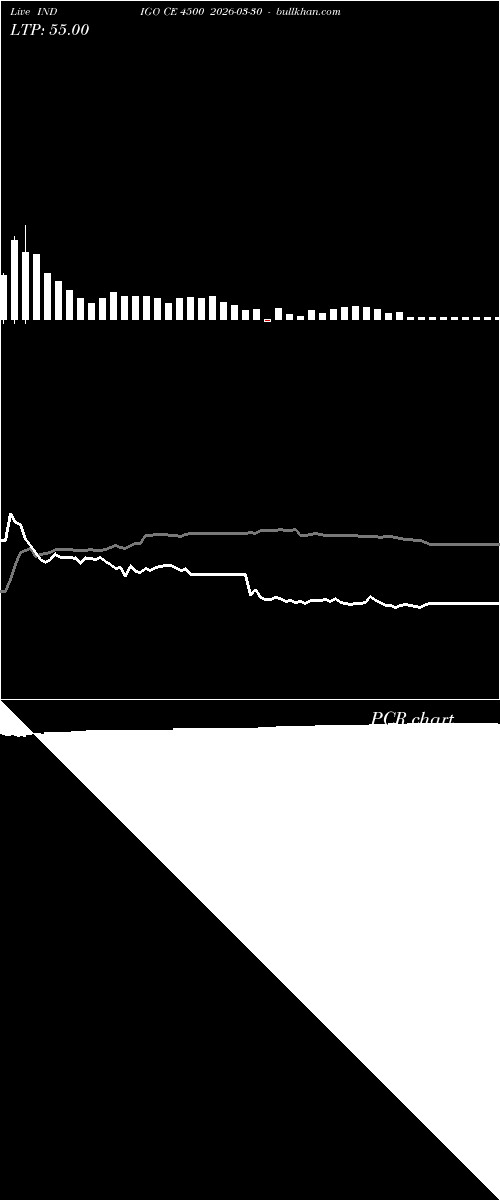  option chart INDIGO CE 4500 2026-03-30 