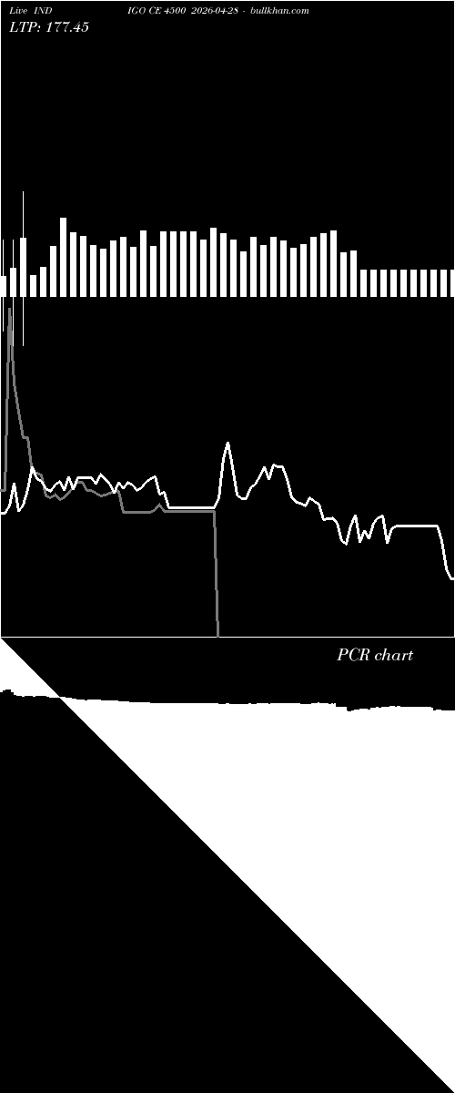  option chart INDIGO CE 4500 2026-04-28 