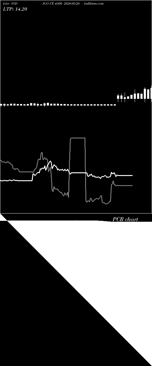  option chart INDIGO CE 4500 2026-05-26 