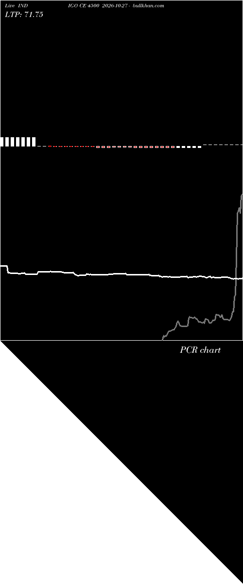  option chart INDIGO CE 4500 2026-10-27 