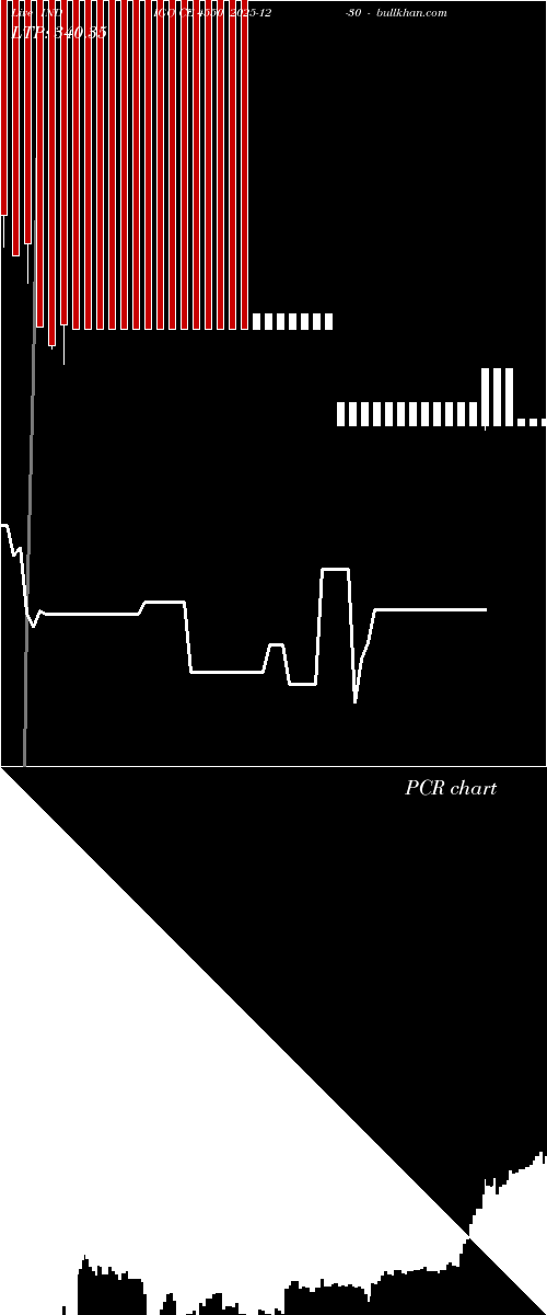  option chart INDIGO CE 4550 2025-12-30 
