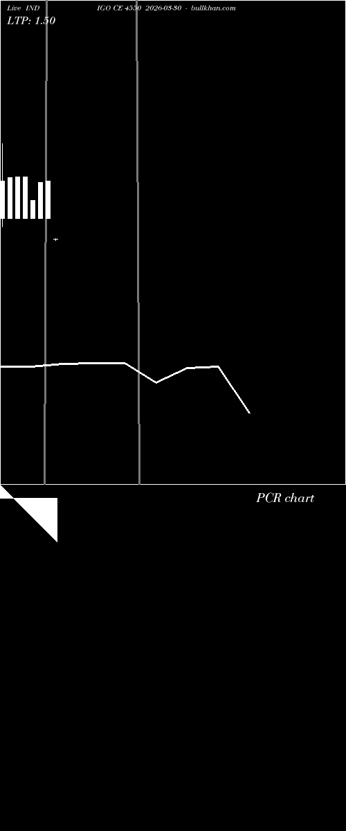  option chart INDIGO CE 4550 2026-03-30 